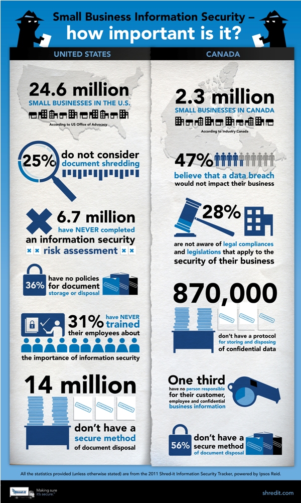 security-tracker-infographic-us-and-canada